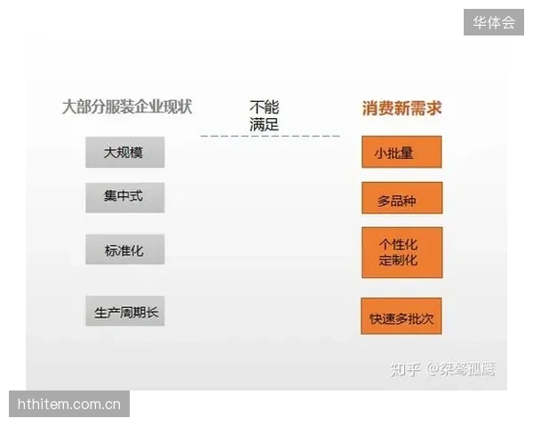 以“快反”为核心的供应链，宣告了传统体育品牌代理商压货模式的终结
